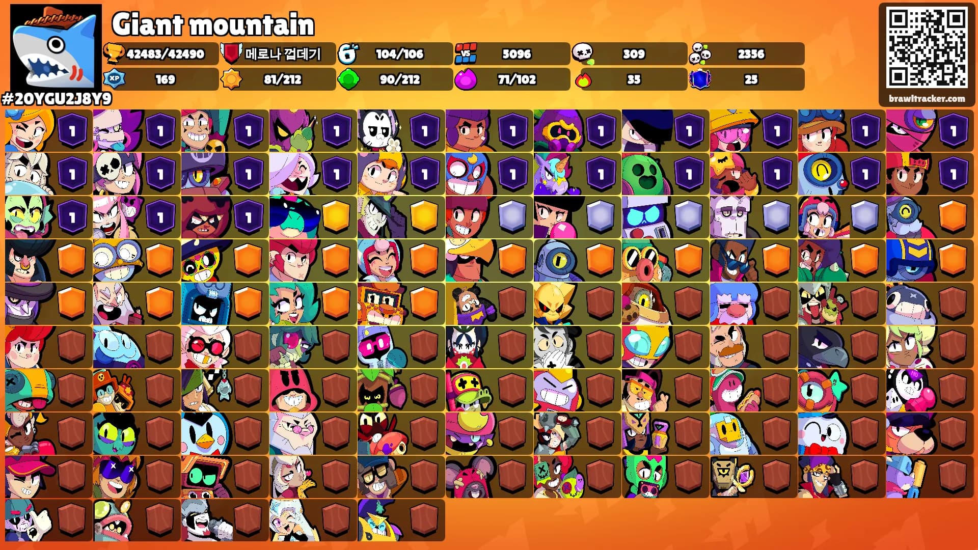 Giant mountain's Ranks