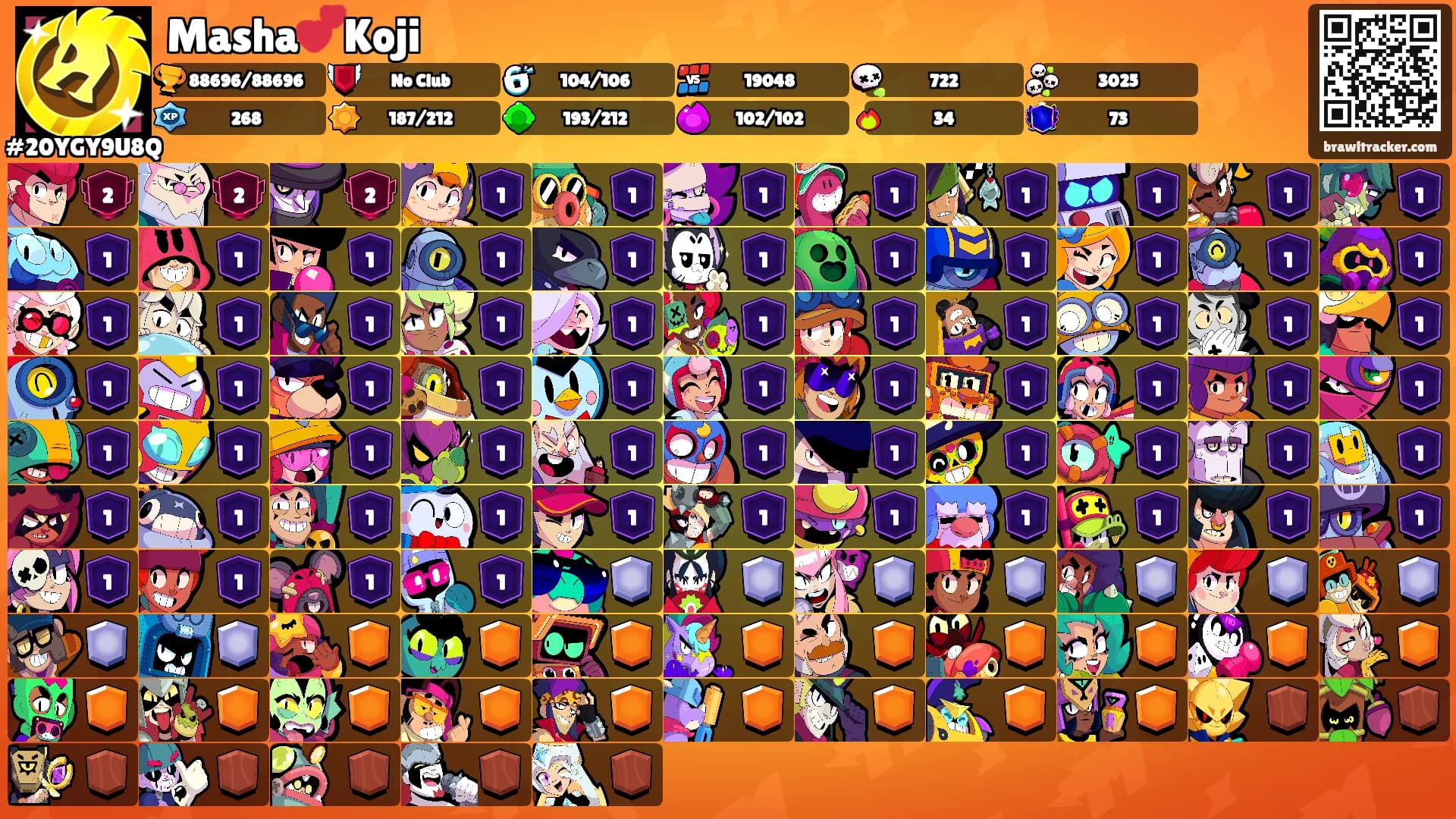 Masha💕Koji's Ranks