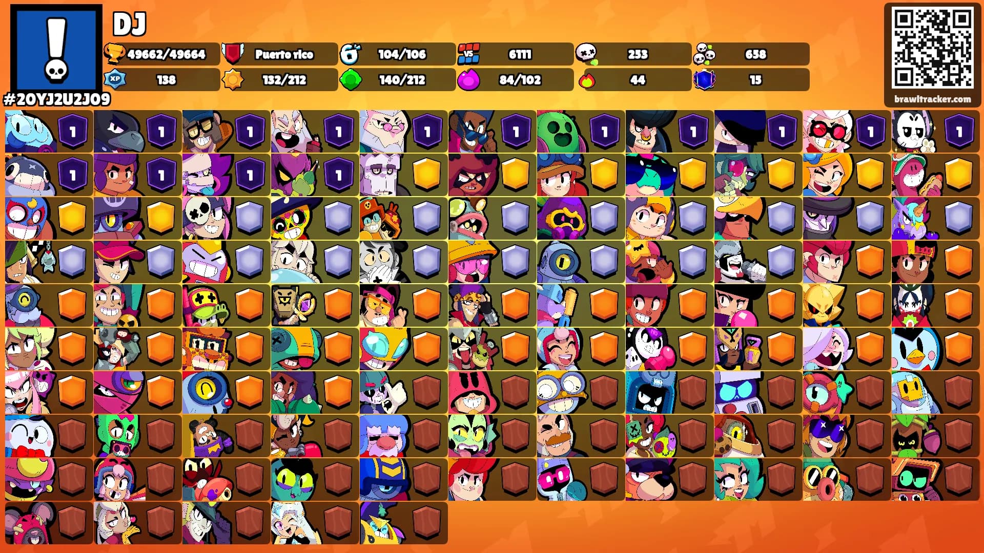 DJ's Ranks