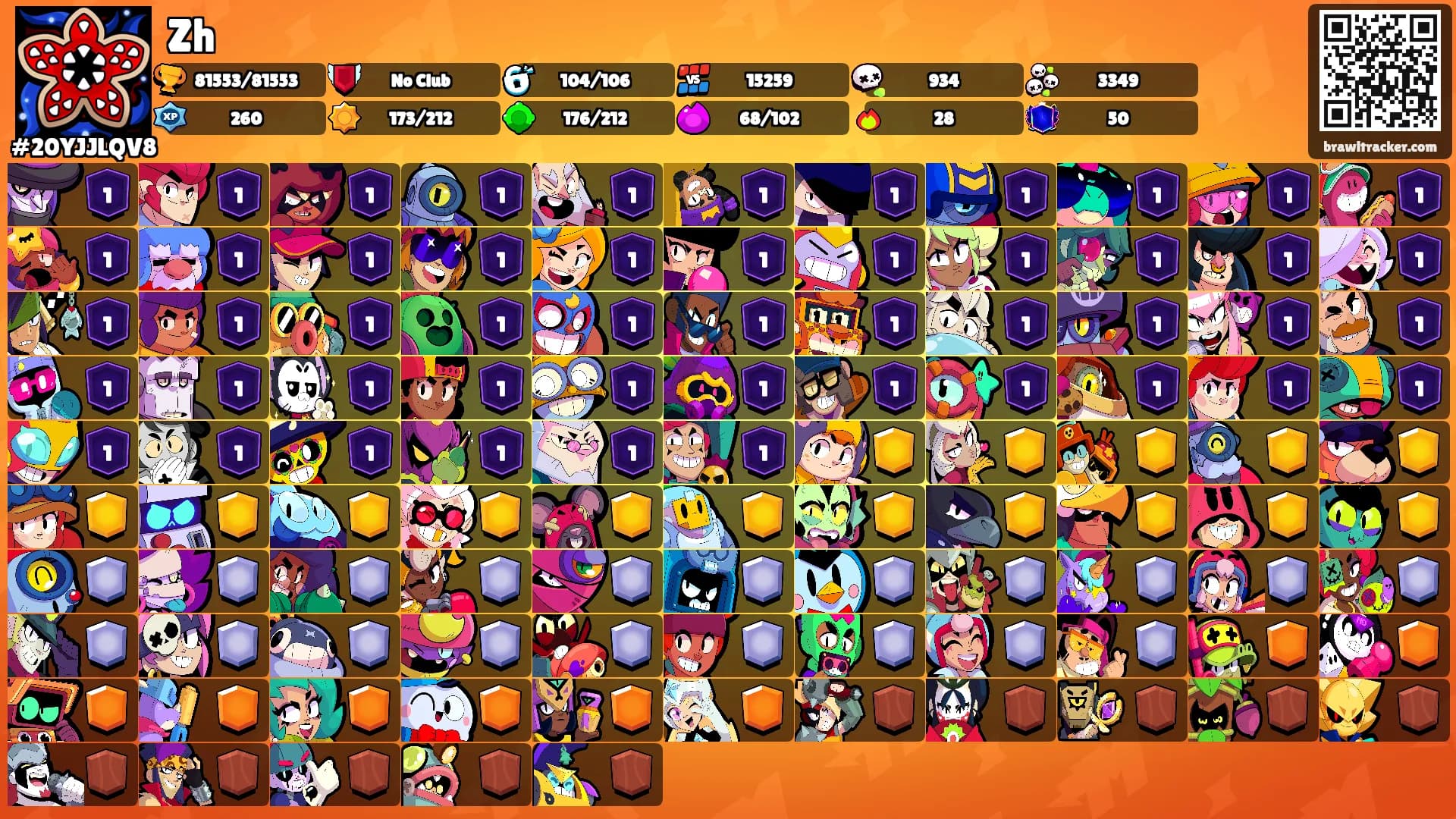 Zh's Ranks