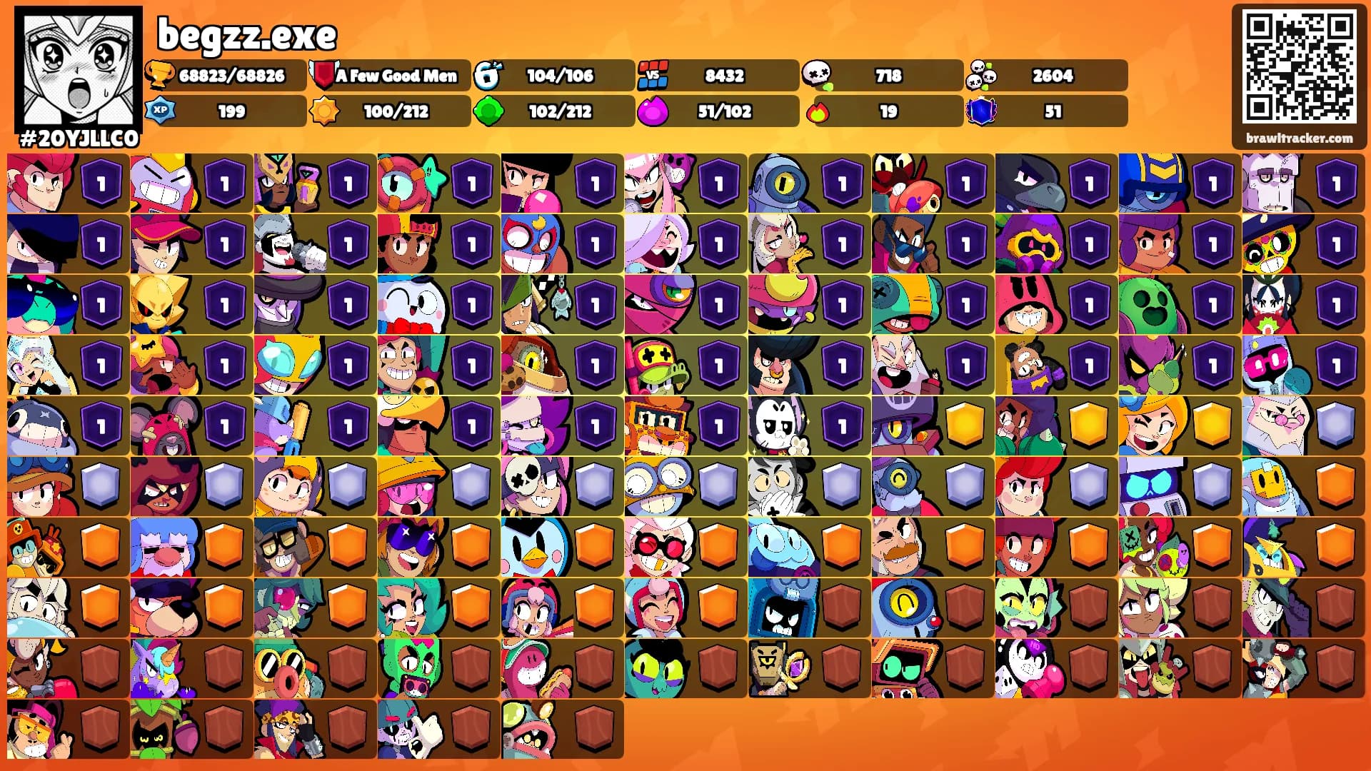 begzz.exe's Ranks