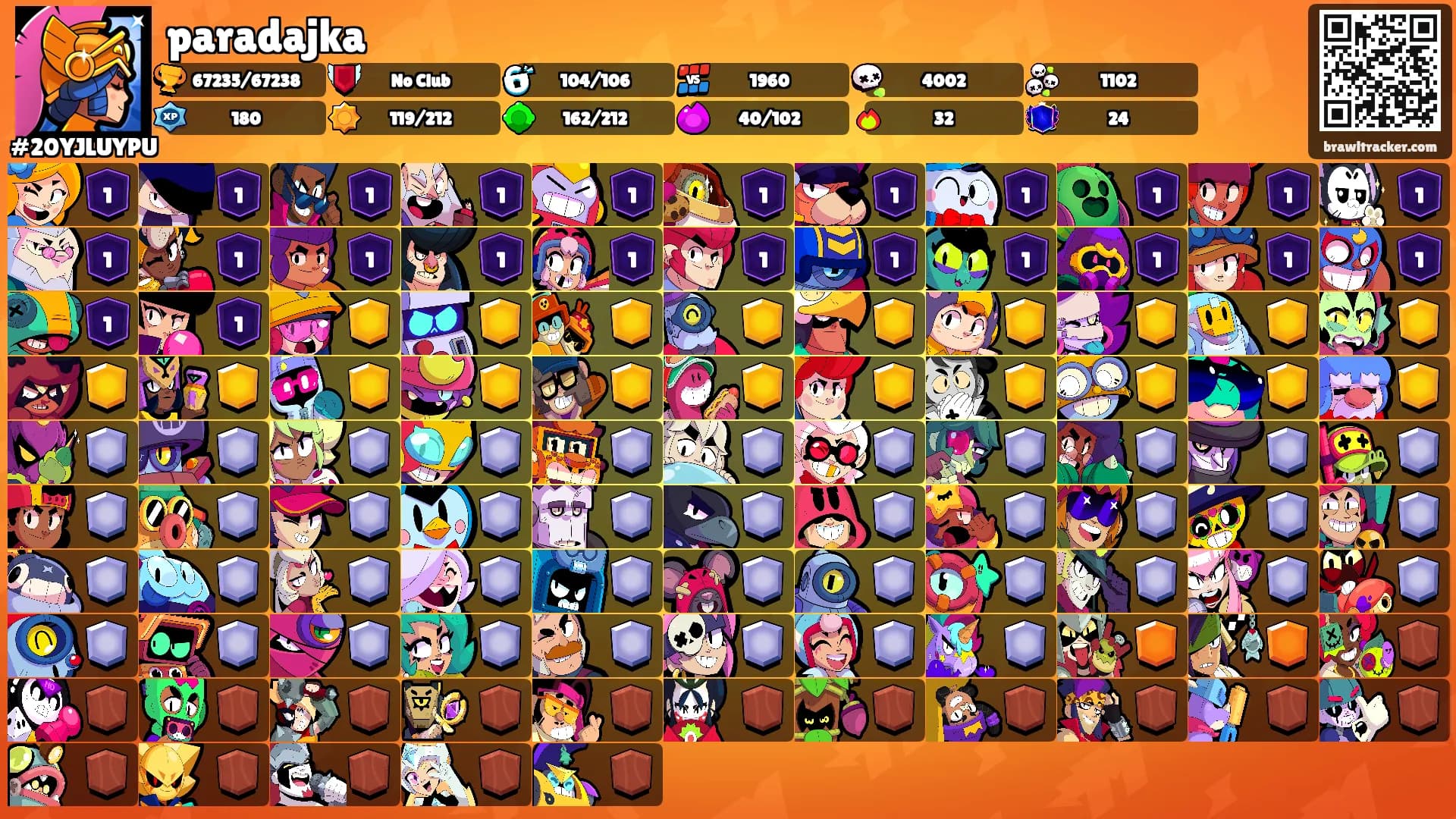paradajka's Ranks