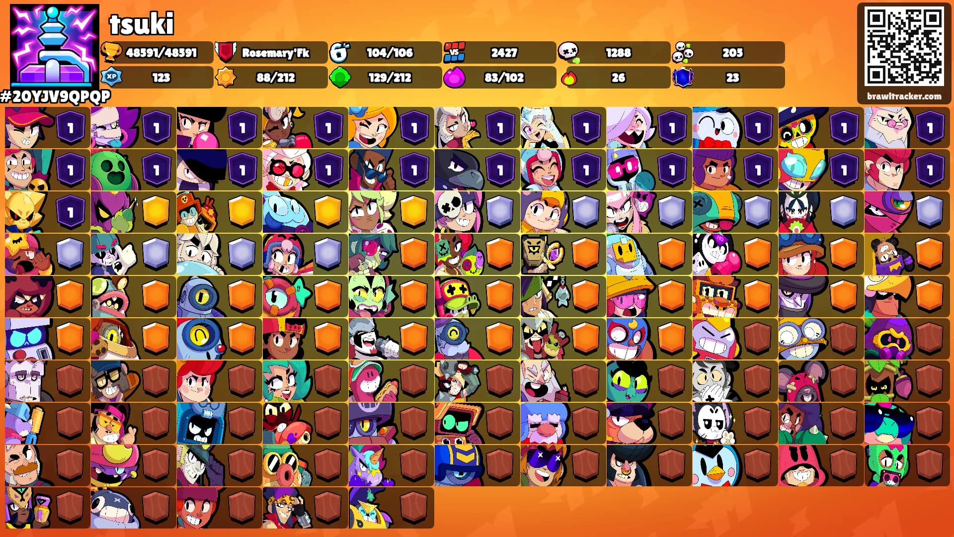 tsuki's Ranks