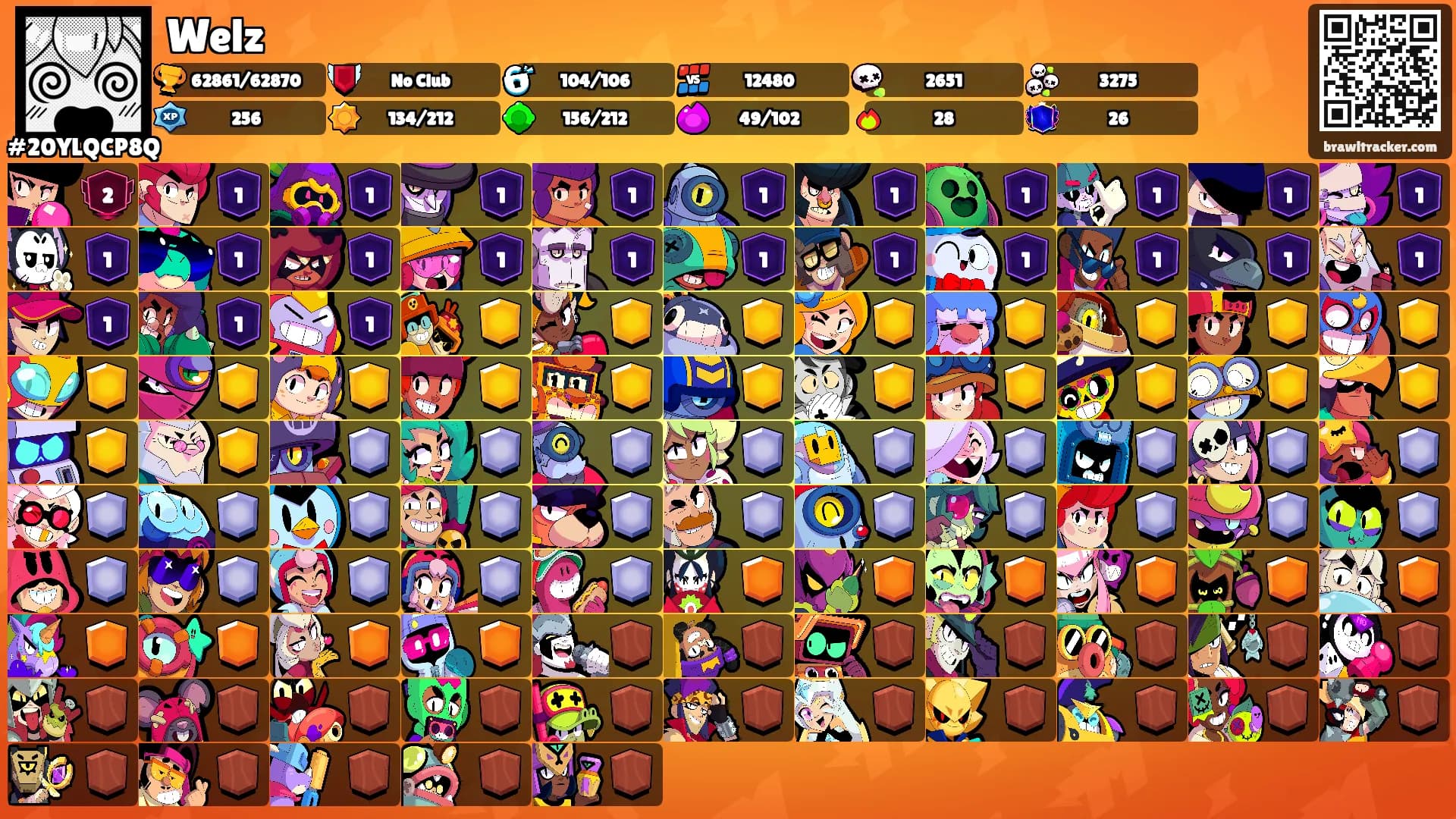 Welz's Ranks