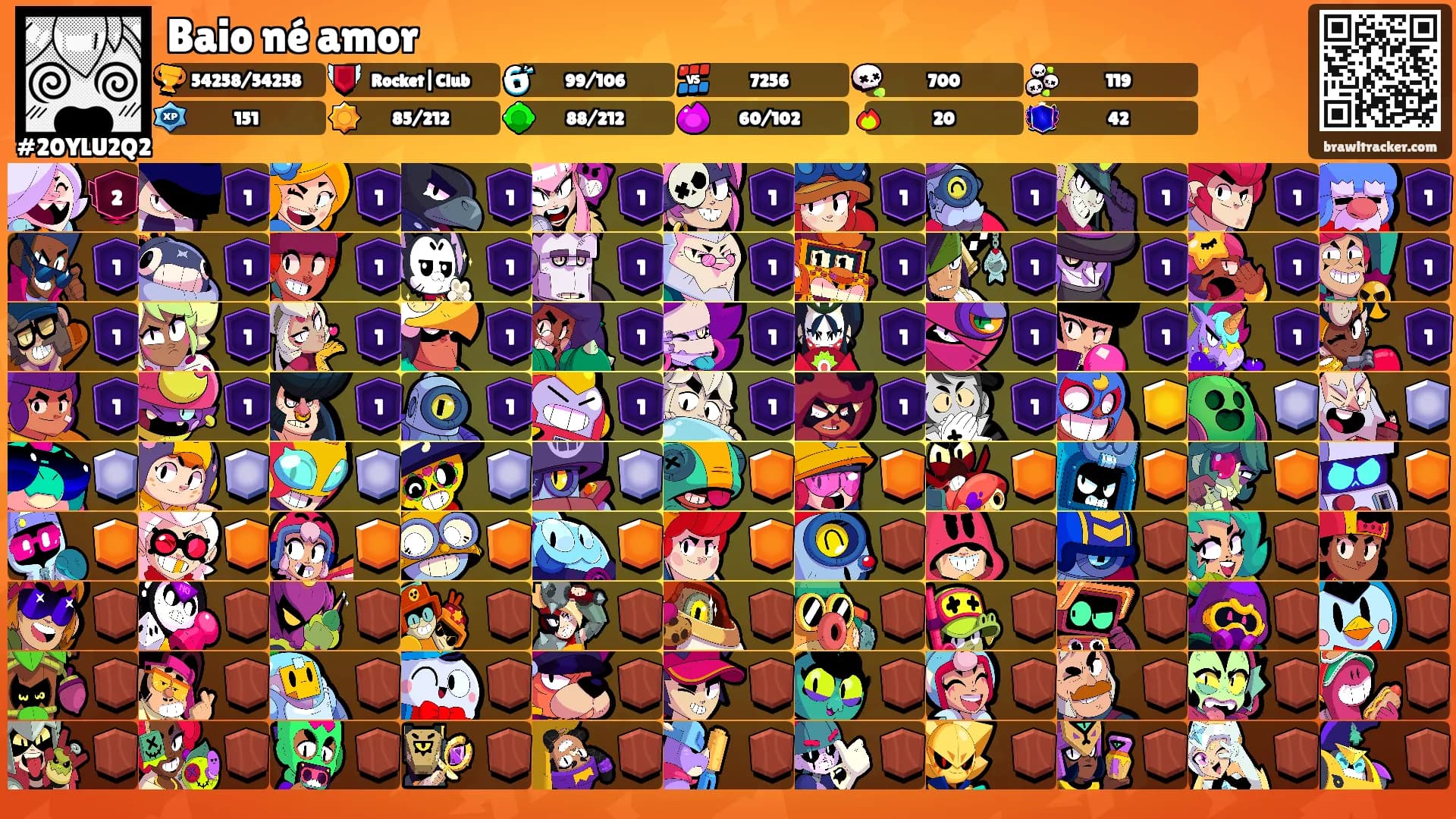Baio né amor's Ranks