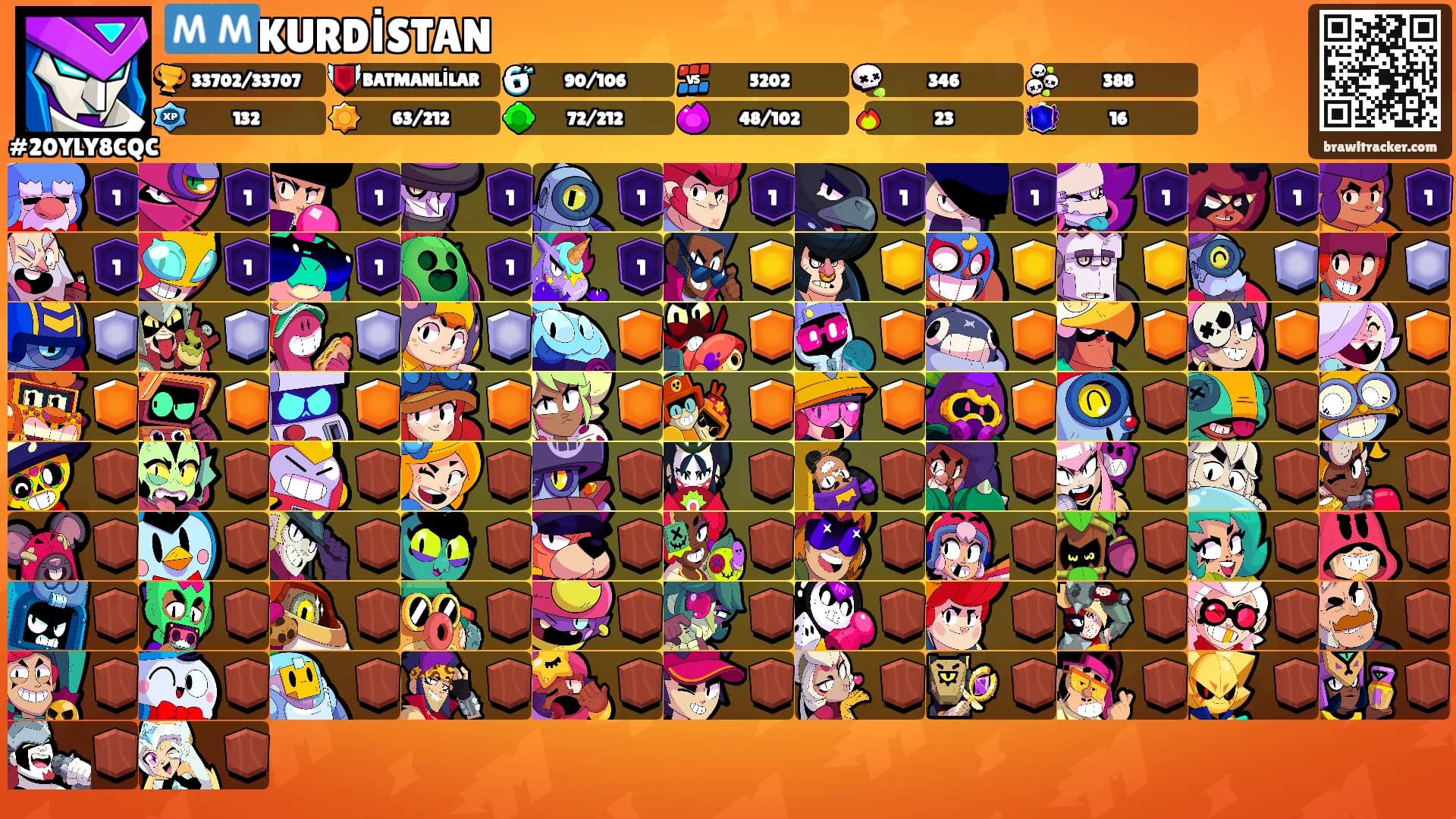 🇲🇲KURDİSTAN's Ranks