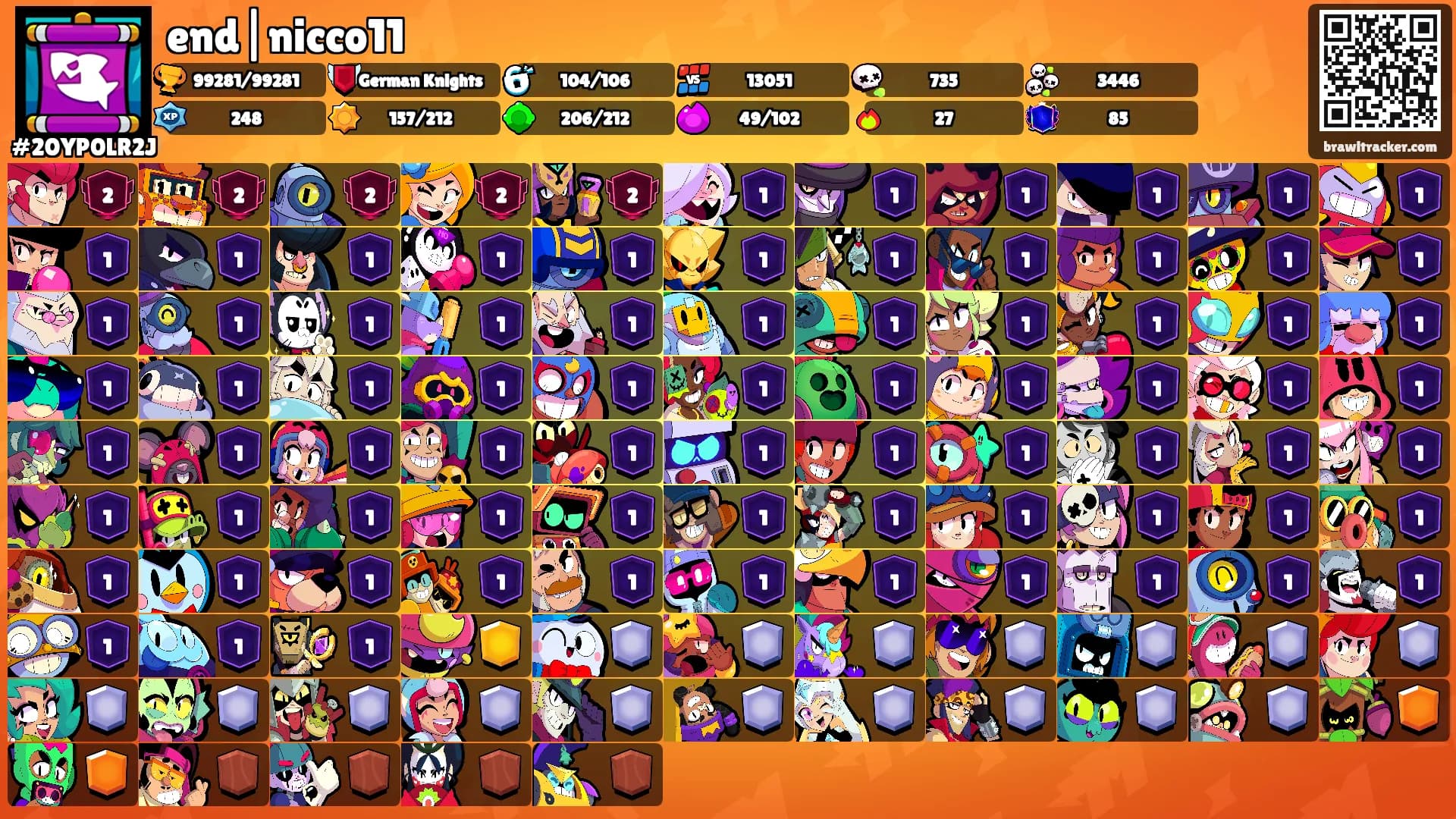 end|nicco11's Ranks