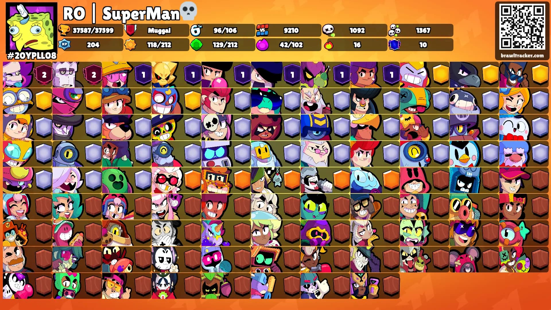 RO | SuperMan💀's Ranks