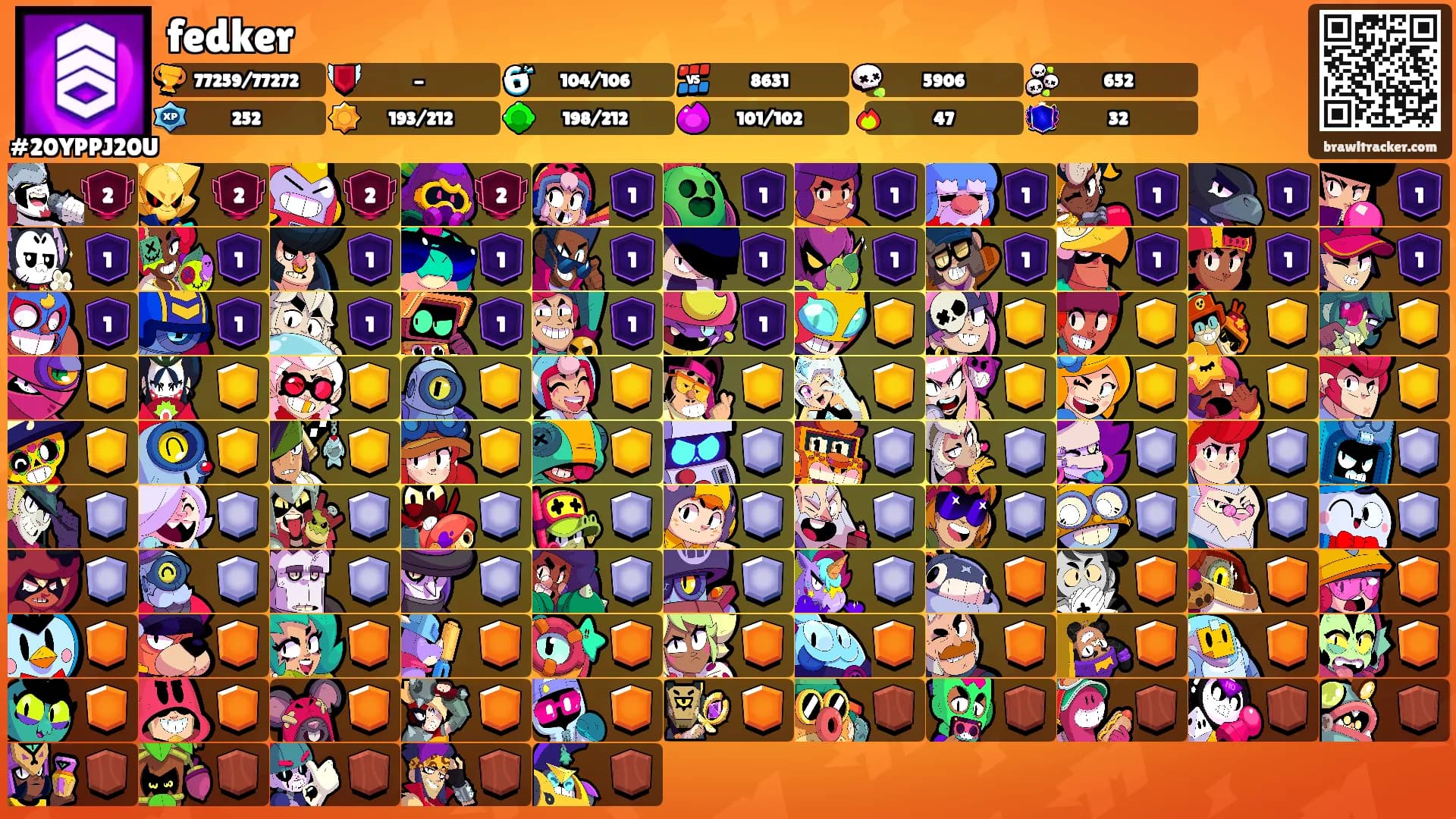 fedker's Ranks