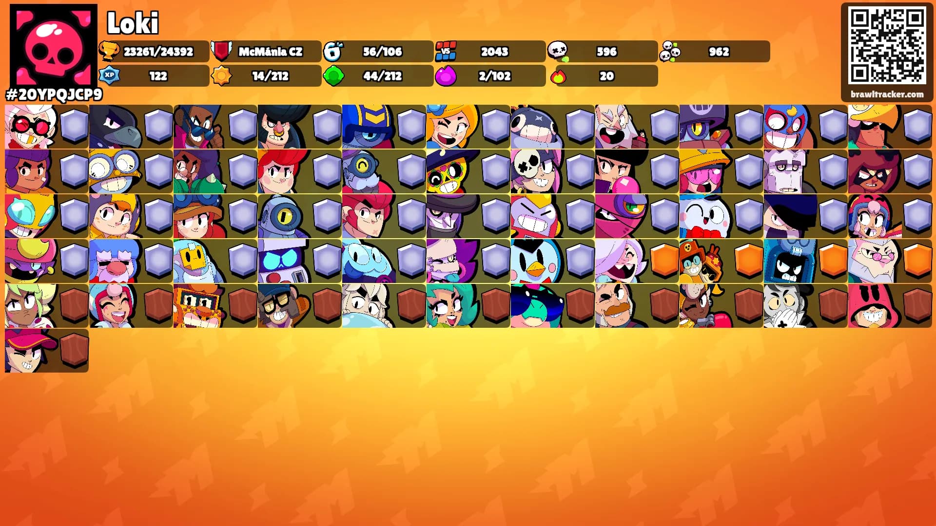 Loki's Ranks