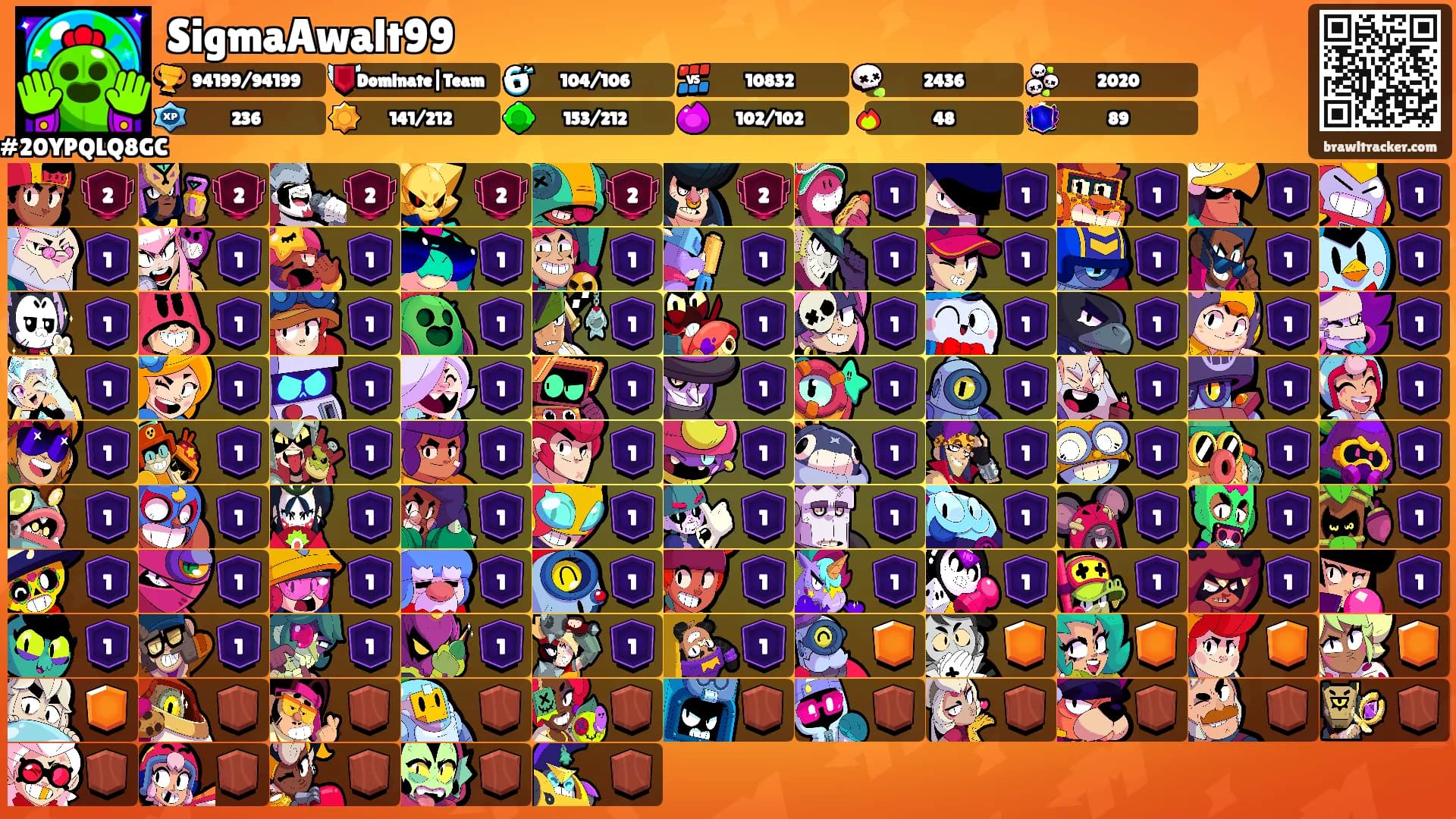 SigmaAwalt99's Ranks