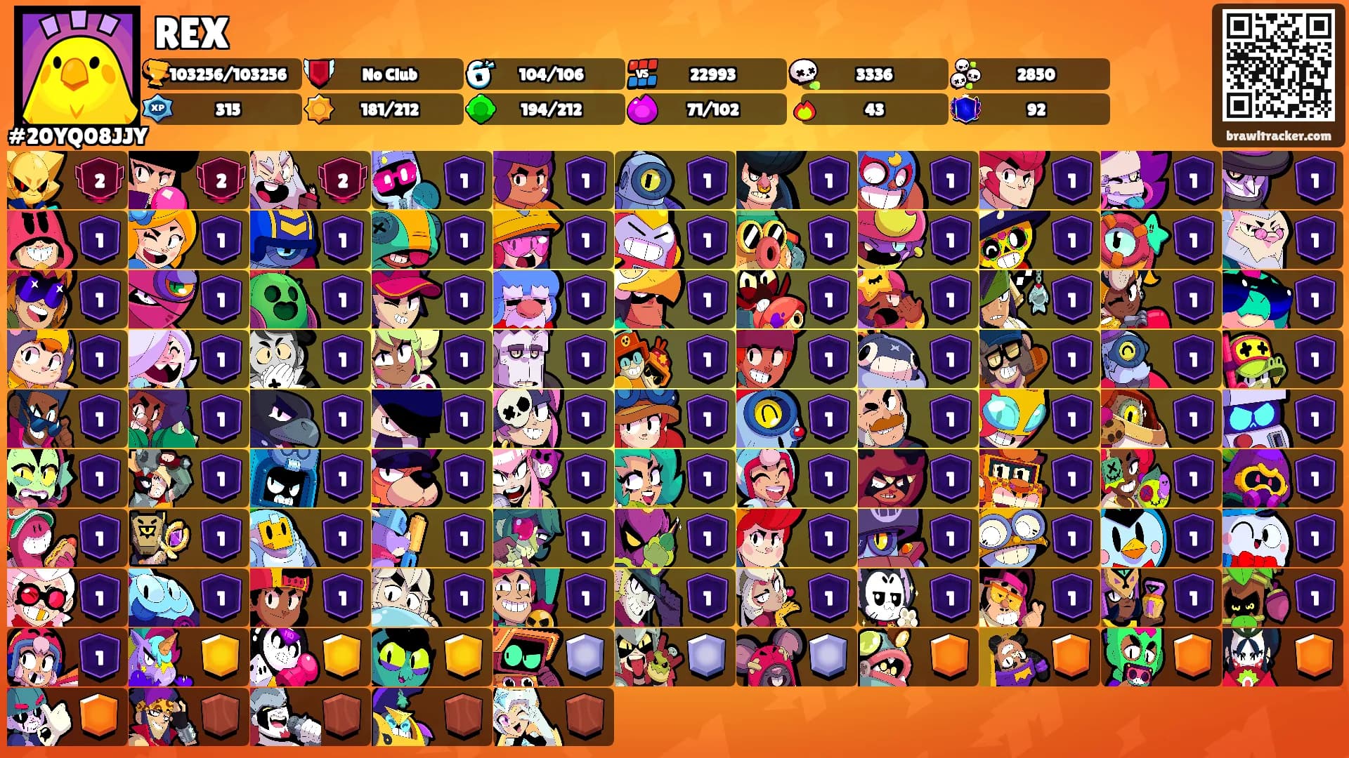REX's Ranks