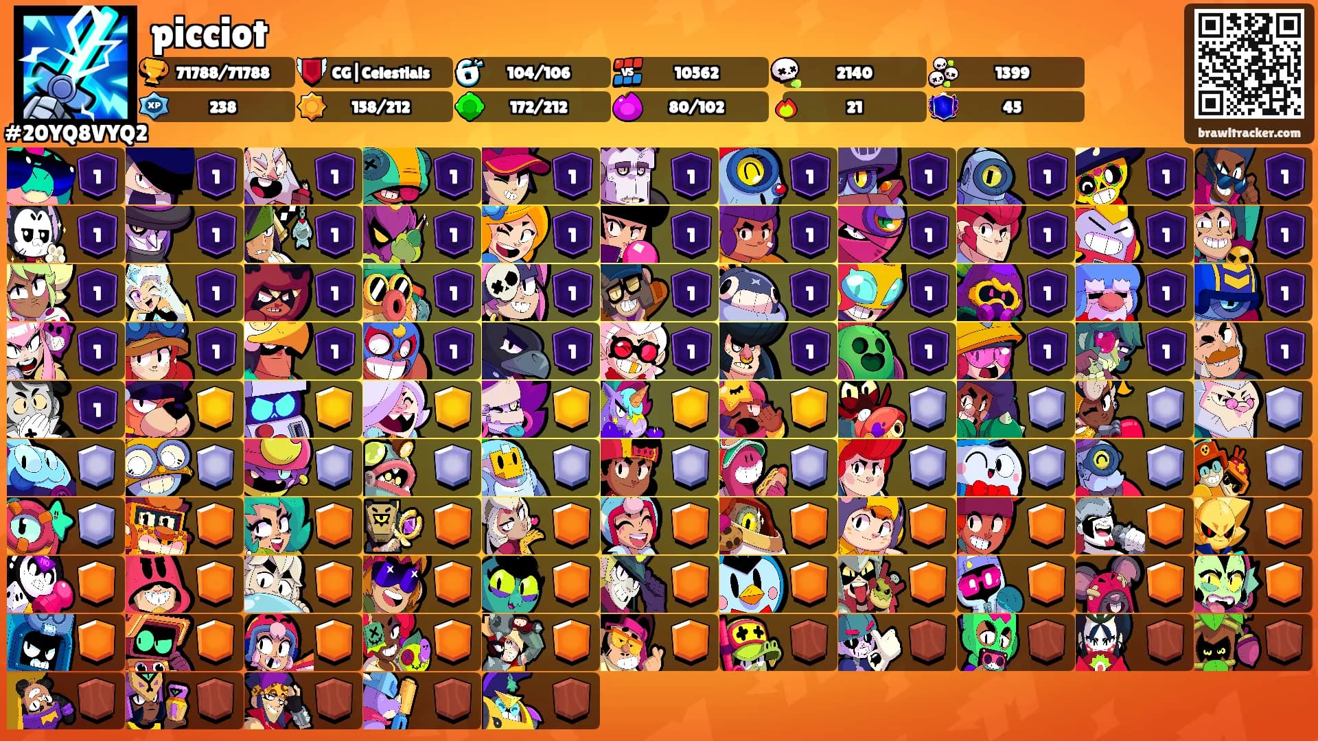 picciot's Ranks