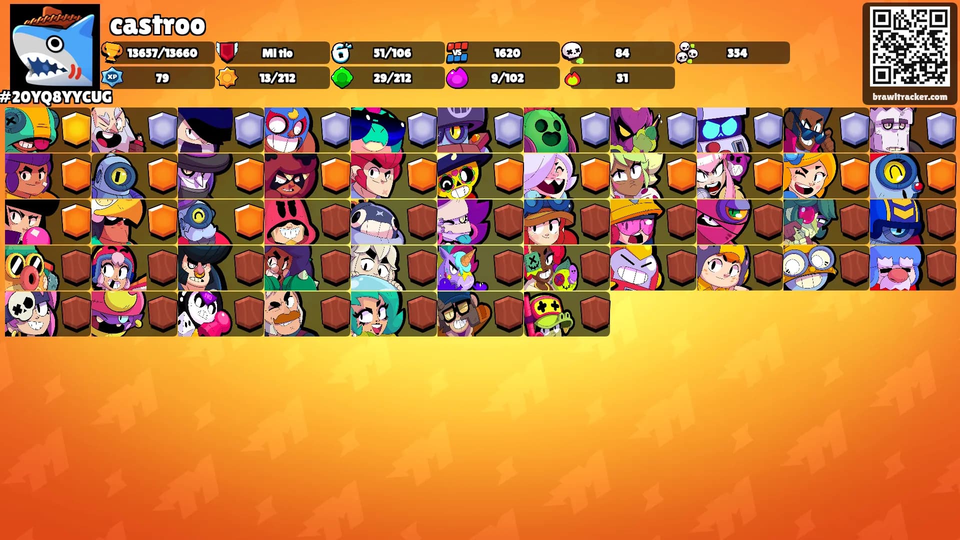 castroo's Ranks