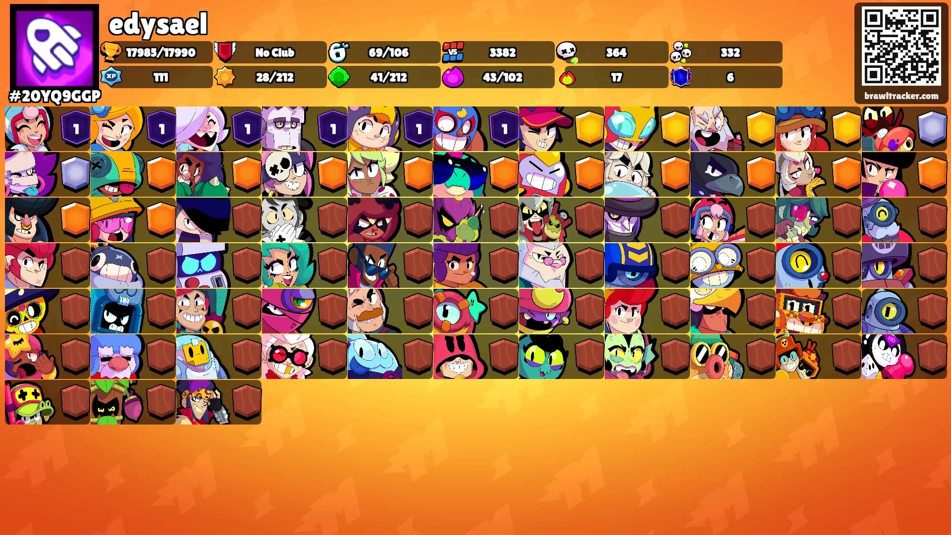 edysael's Ranks