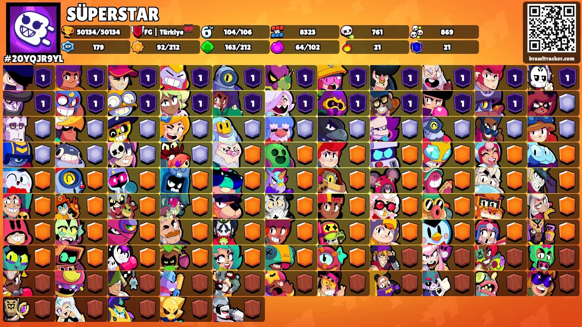 SÜPERSTAR's Ranks