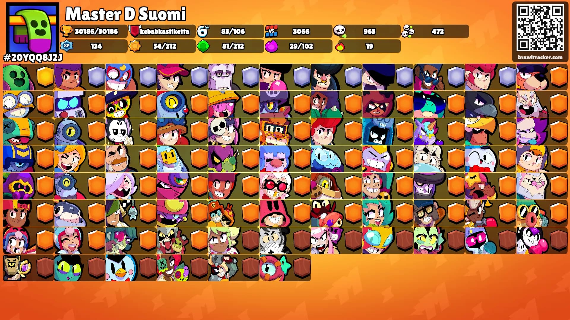 Master D Suomi's Ranks