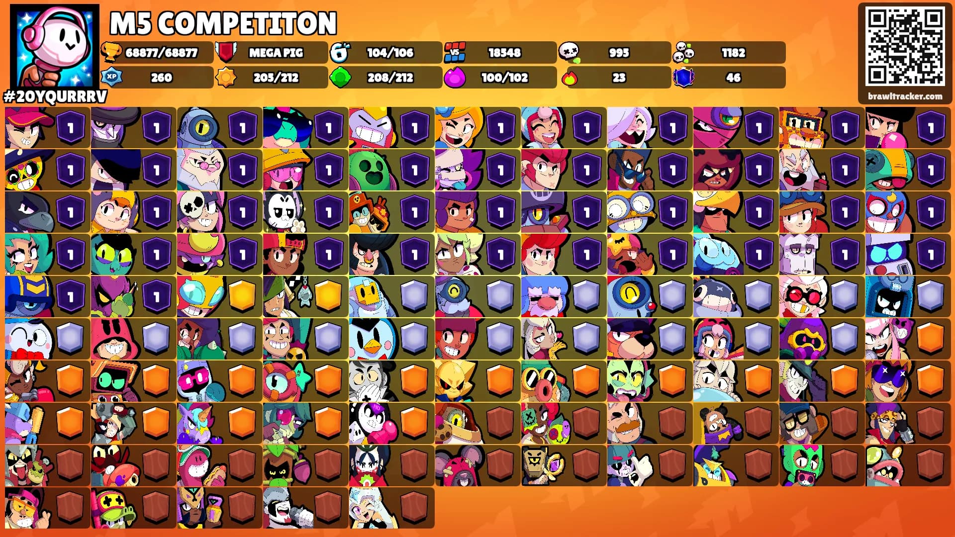 M5 COMPETITON's Ranks