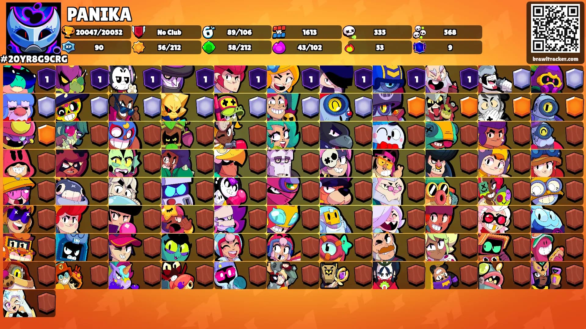 PANIKA's Ranks