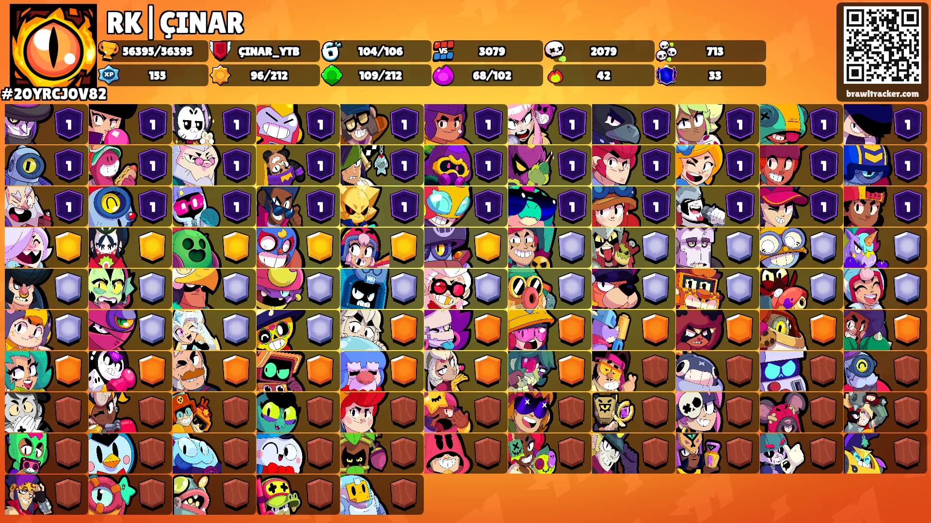 RK|ÇINAR's Ranks