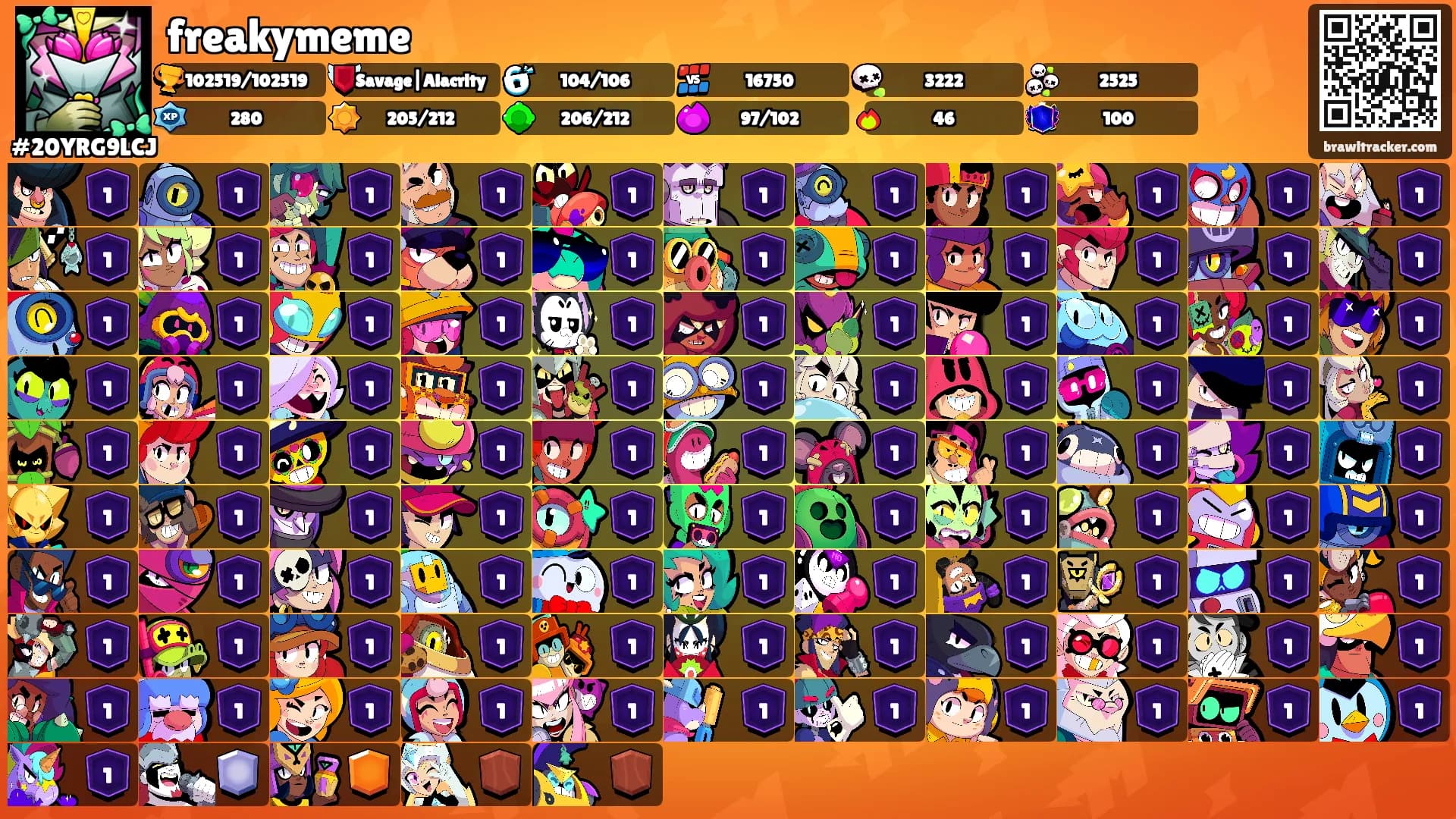 freakymeme's Ranks