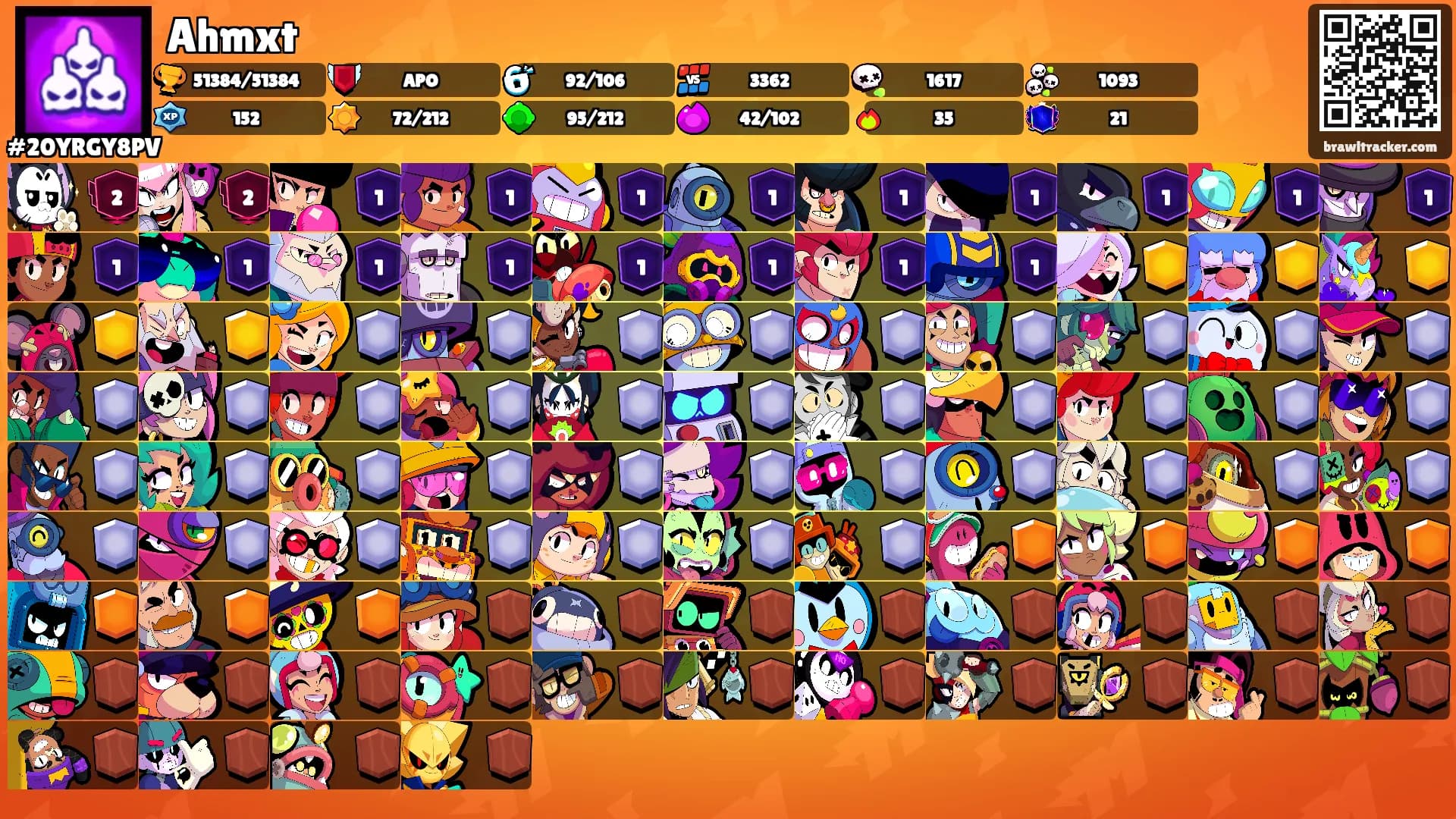 Ahmxt's Ranks