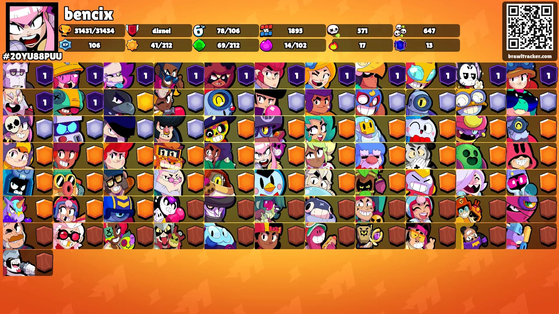 bencix's Ranks
