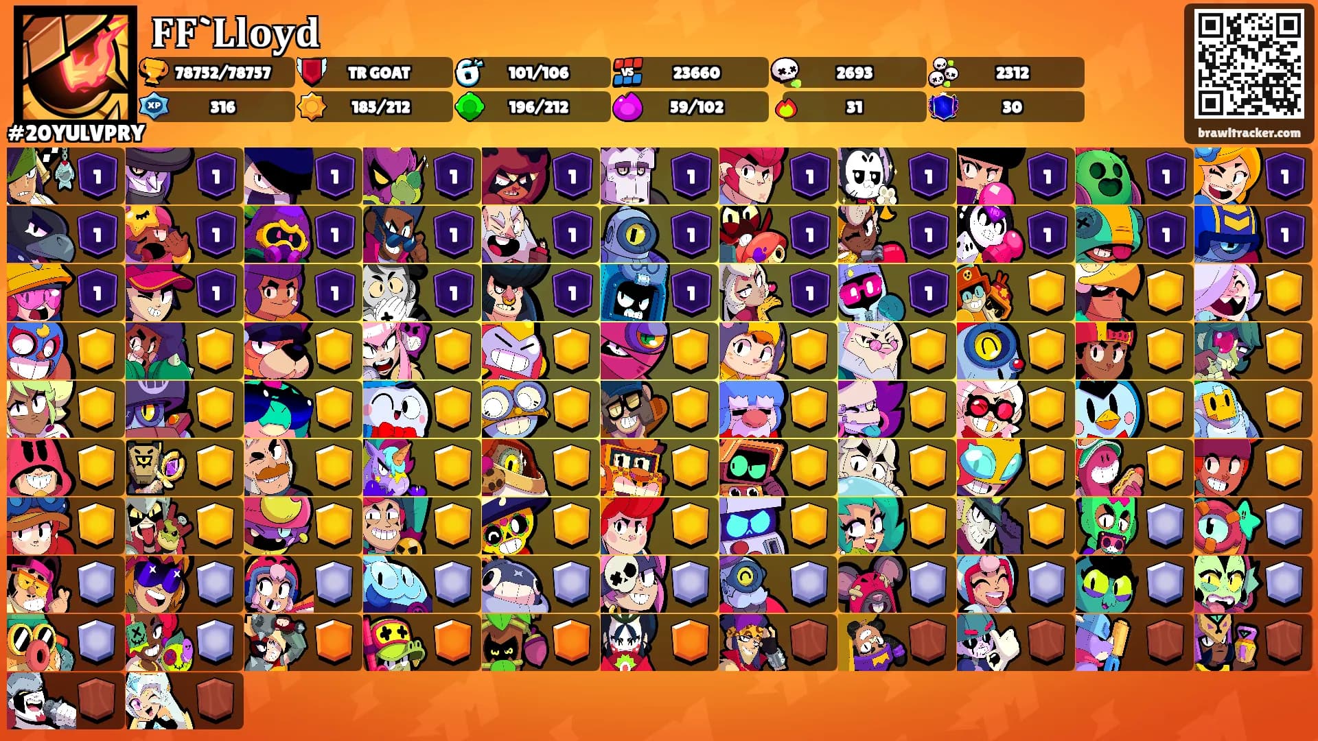 𝐅𝐅`𝐋𝐥𝐨𝐲𝐝's Ranks