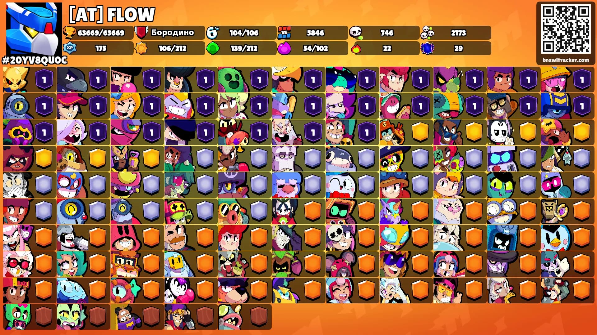 [AT] FLOW's Ranks