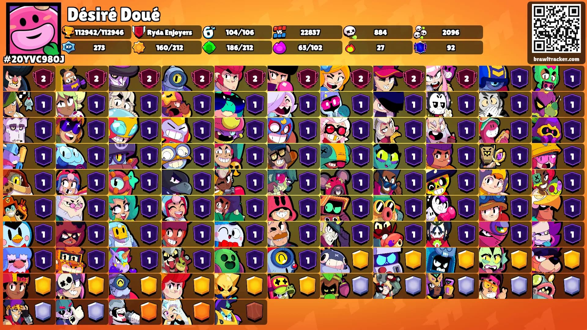 Désiré Doué's Ranks