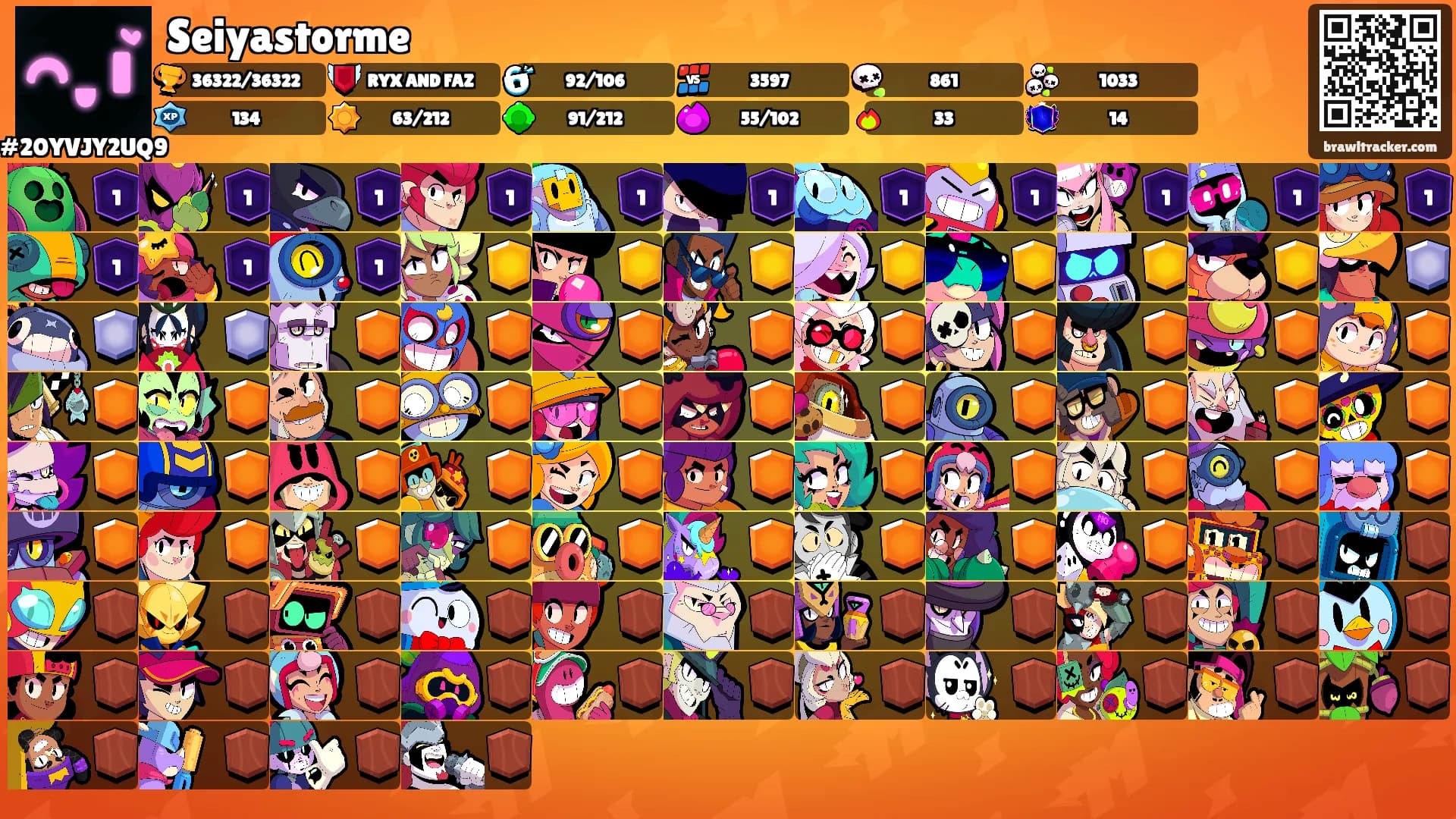 Seiyastorme's Ranks