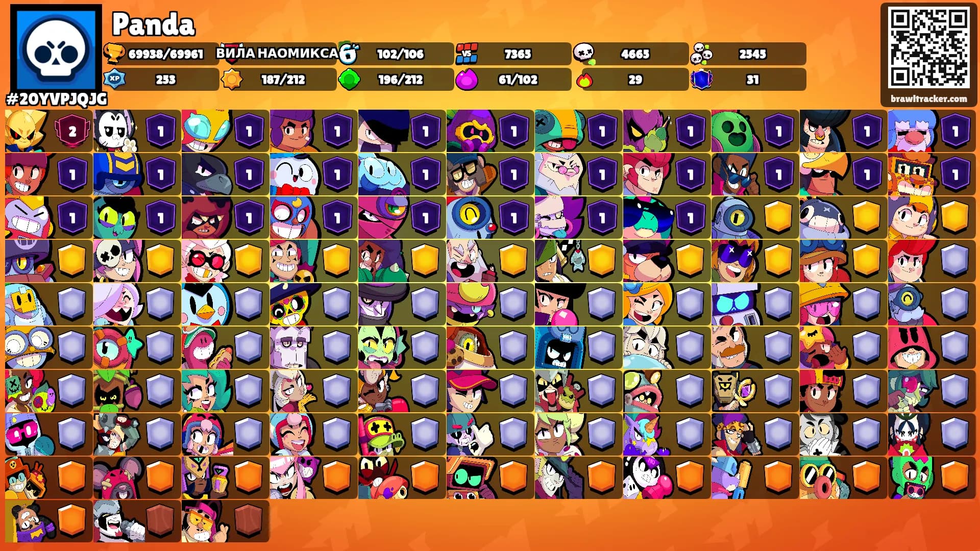 Panda's Ranks