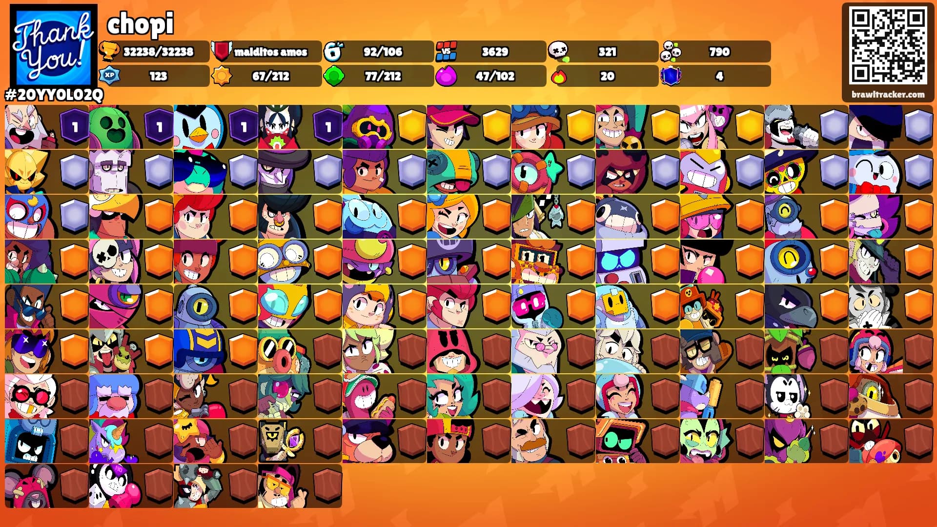 chopi's Ranks