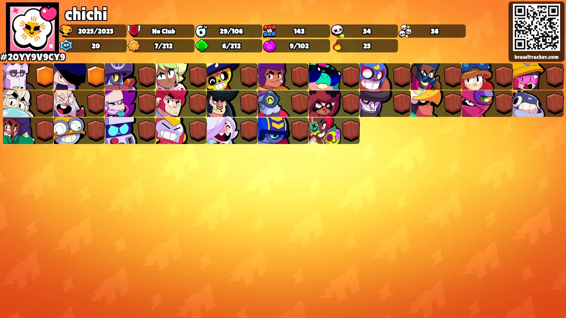 chichi's Ranks