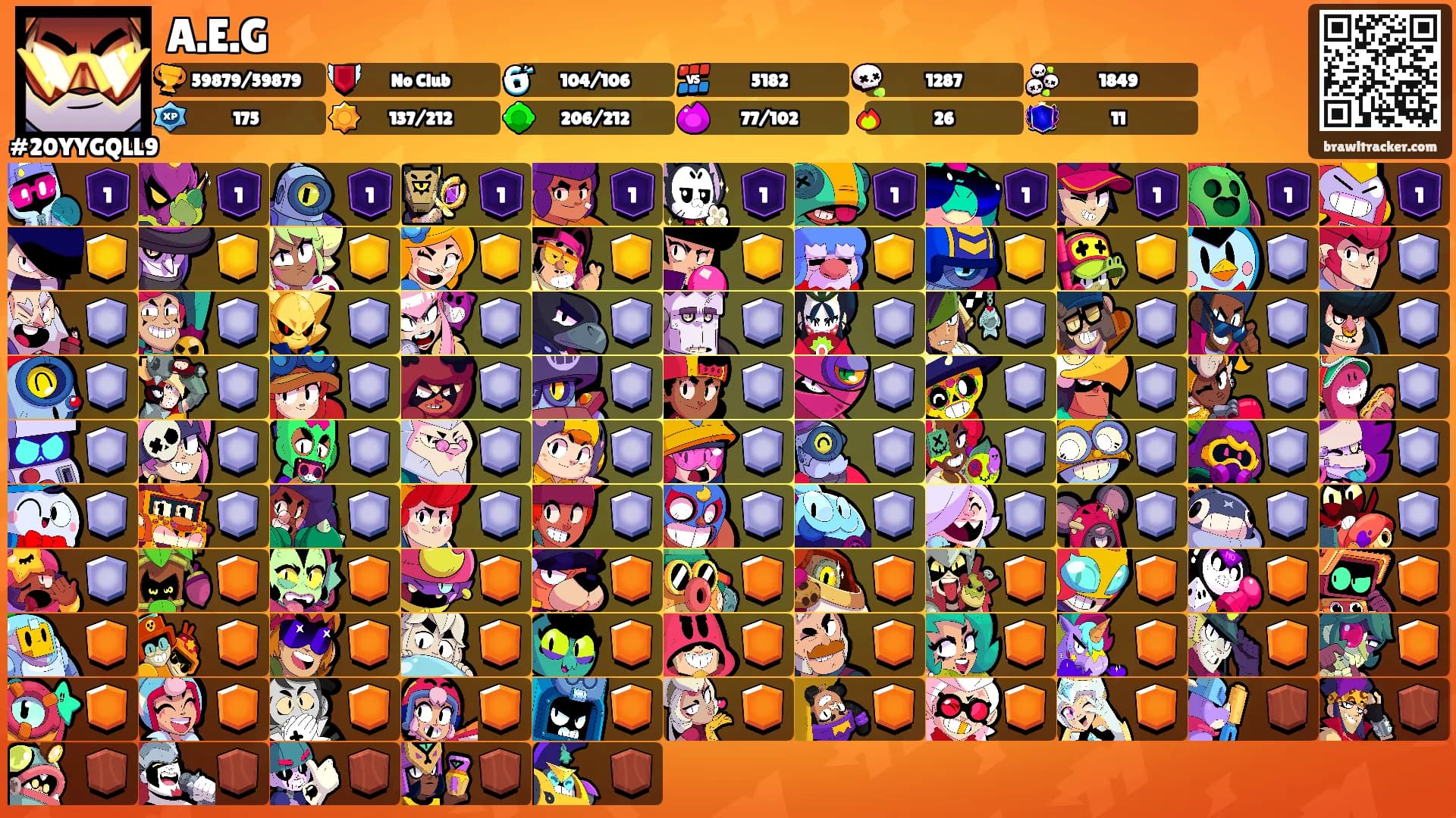 A.E.G's Ranks