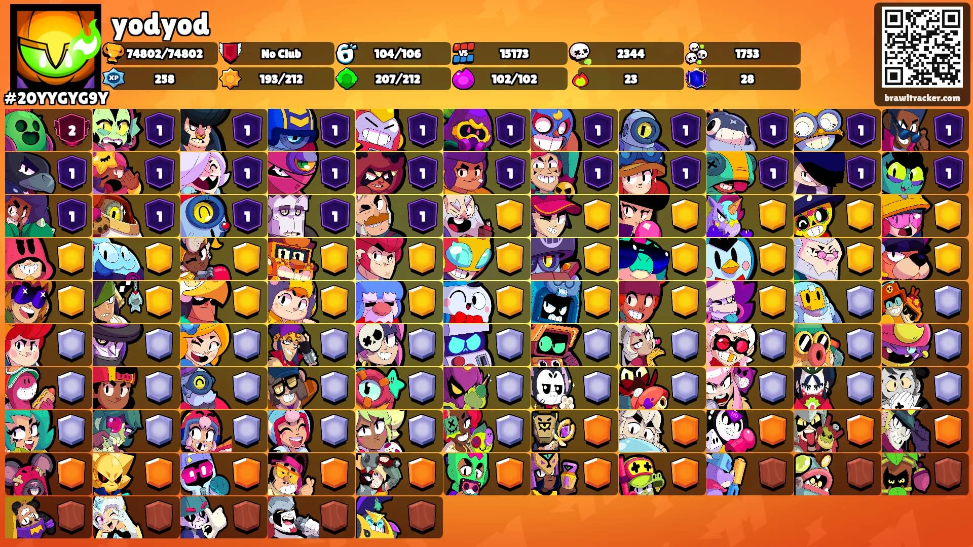 yodyod's Ranks