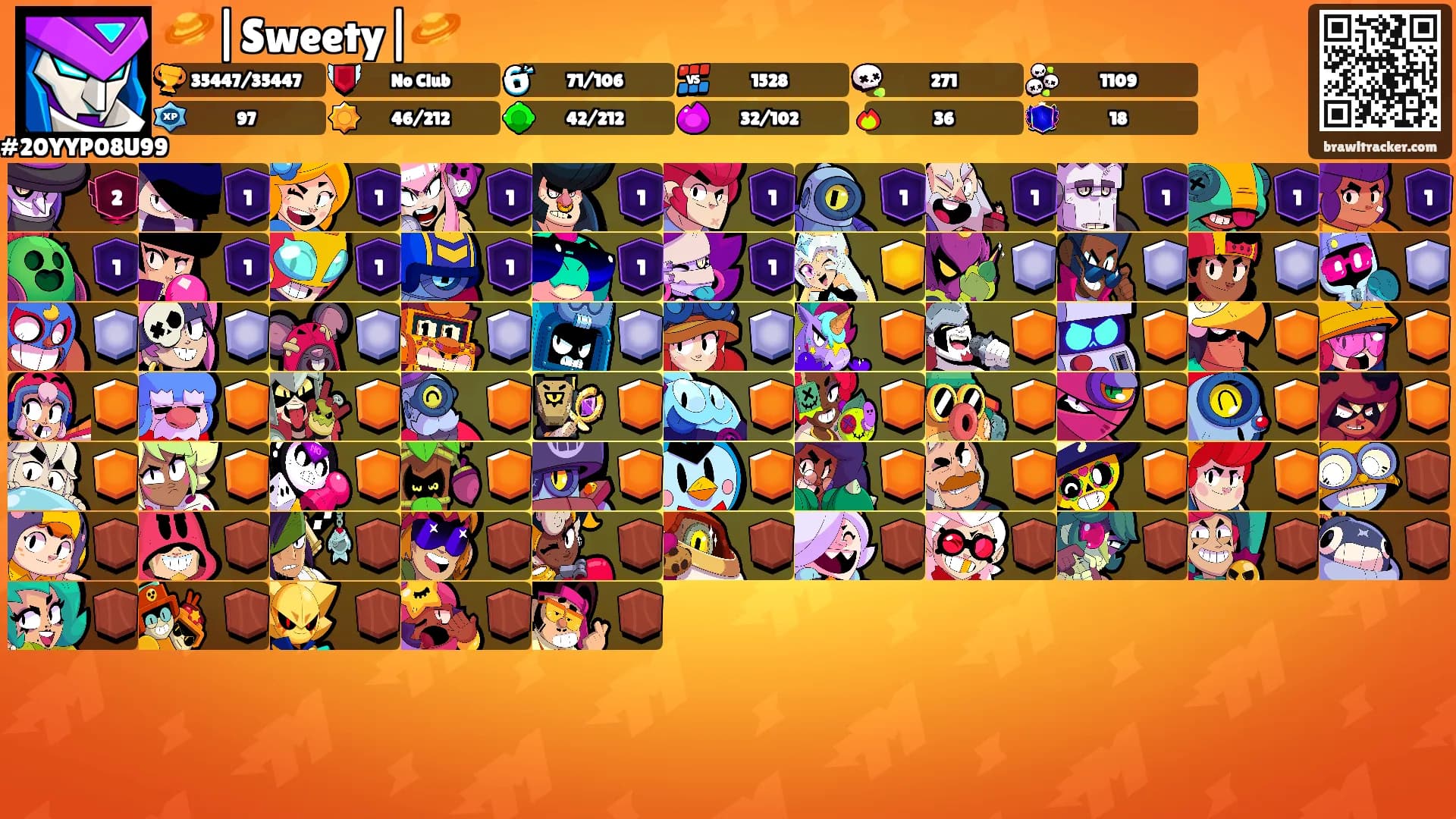 🪐|Sweety|🪐's Ranks