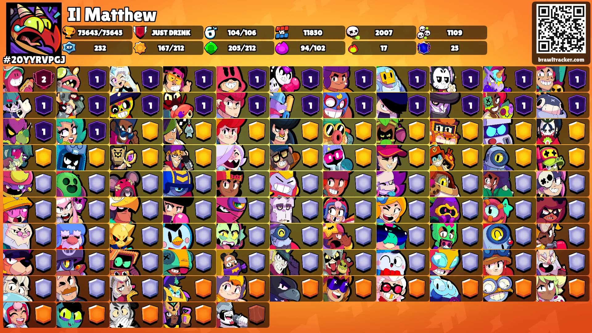 Il Matthew's Ranks