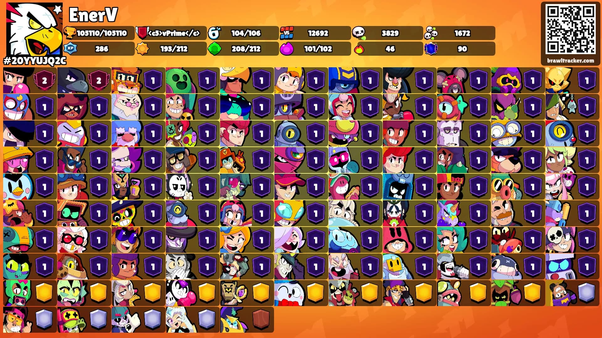 EnerV's Ranks
