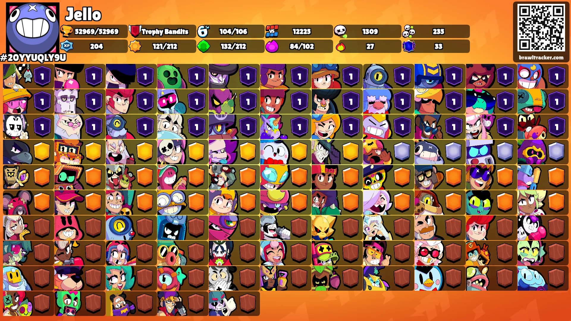 Jello's Ranks