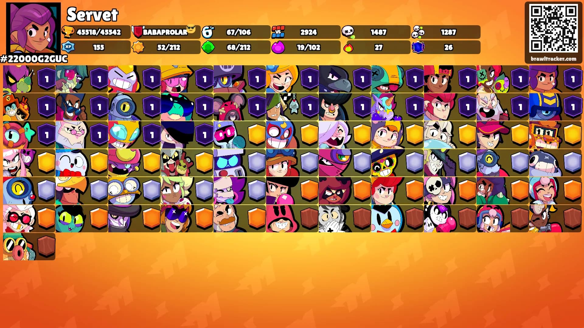 Servet's Ranks