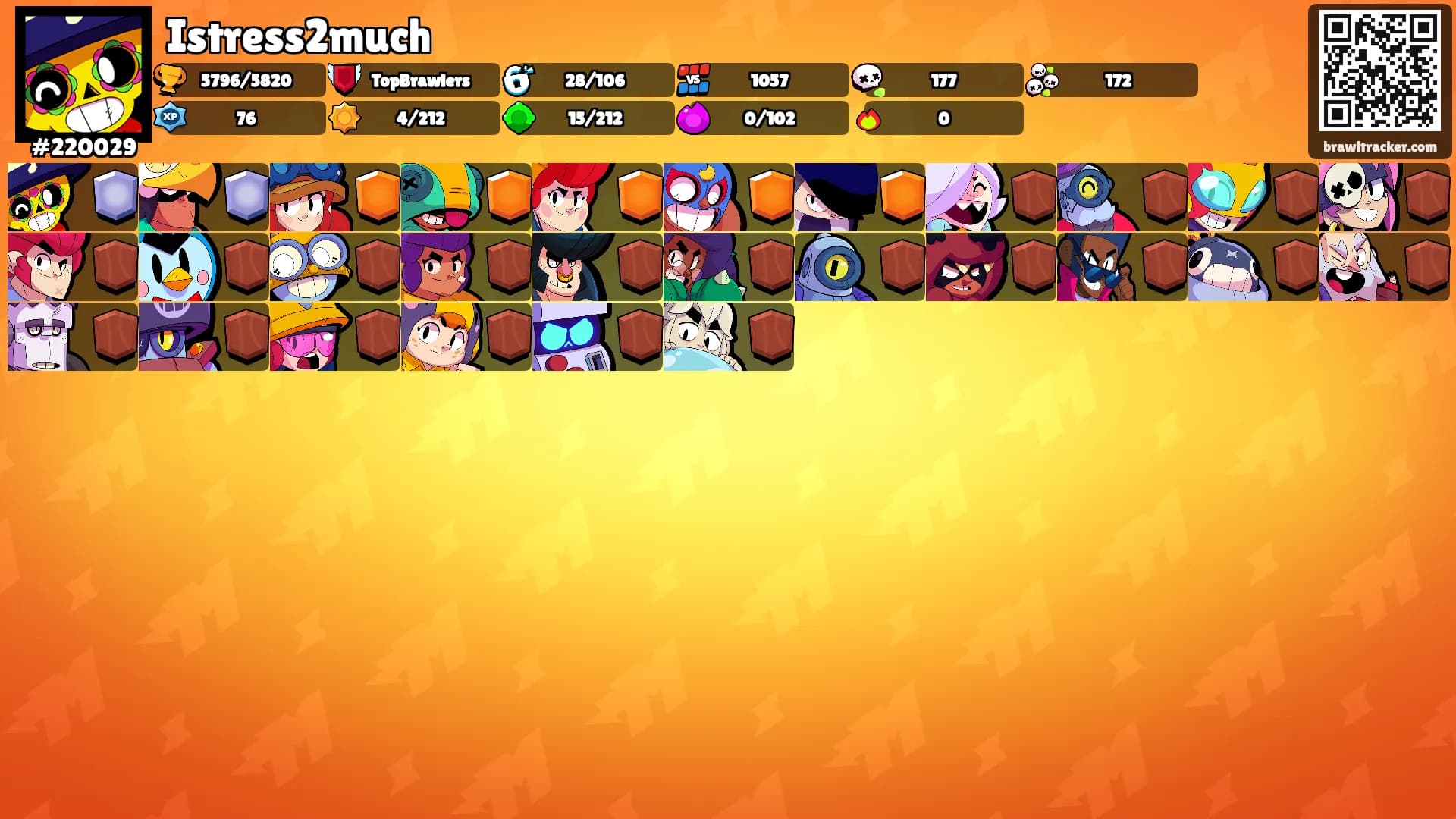 Istress2much's Ranks