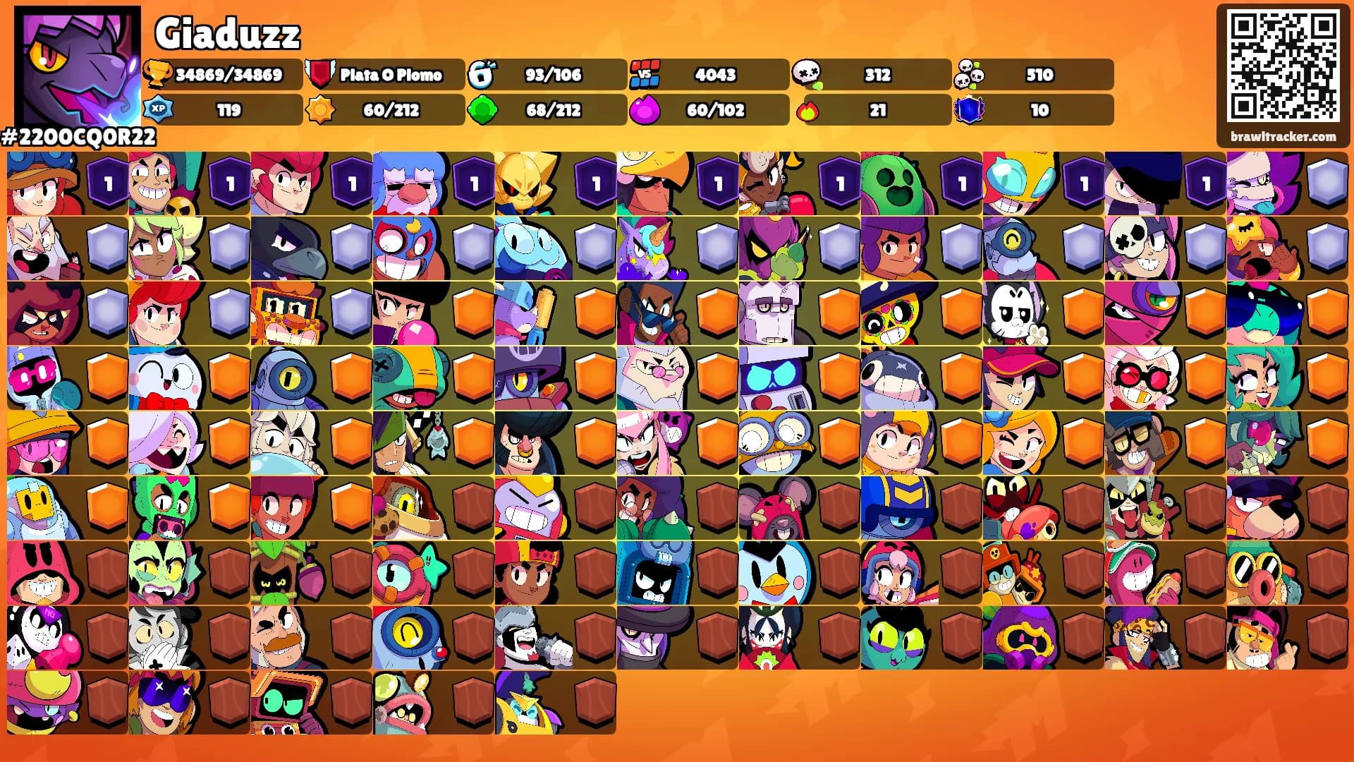 Giaduzz's Ranks