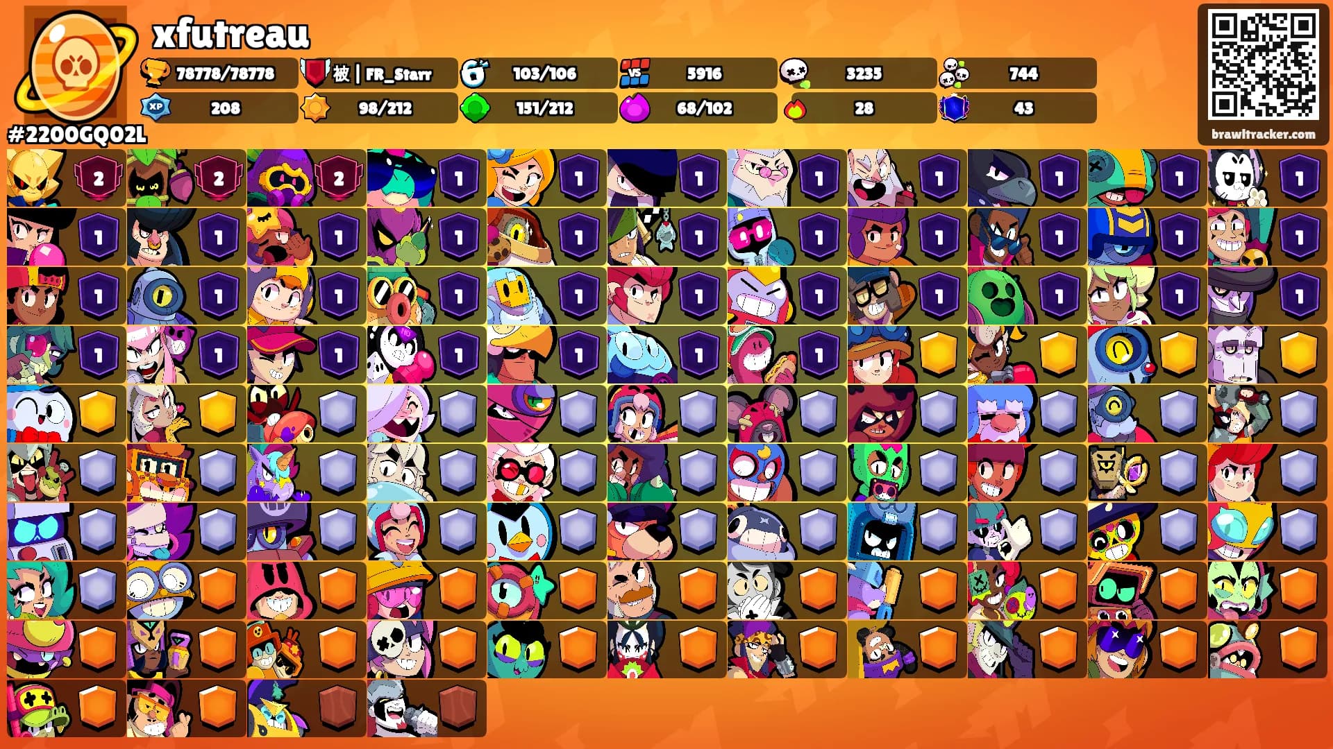 xfutreau's Ranks