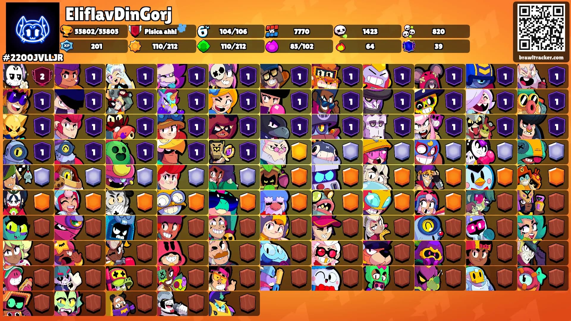 EliflavDinGorj's Ranks