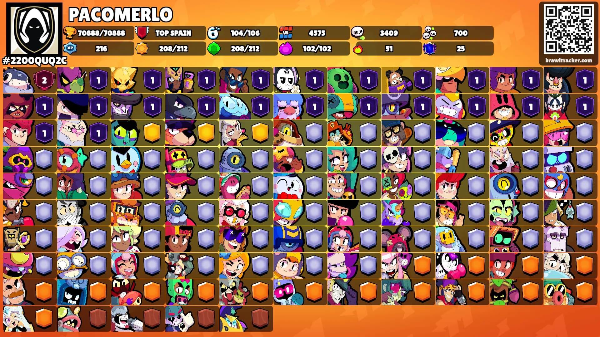 PACOMERLO's Ranks