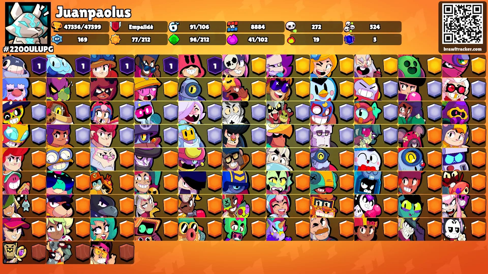 Juanpaolus's Ranks