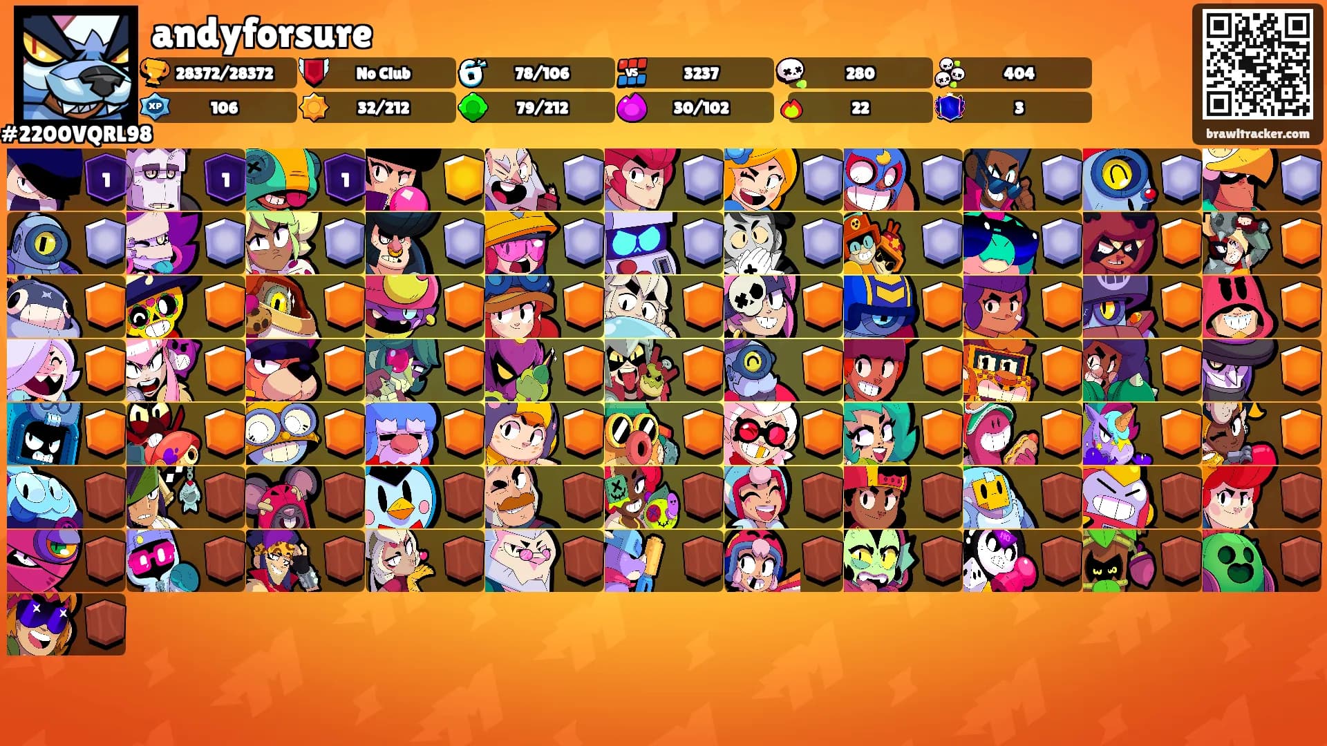 andyforsure's Ranks