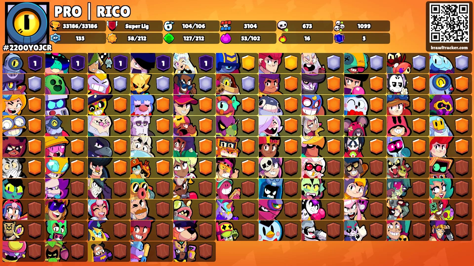 PRO | RICO's Ranks