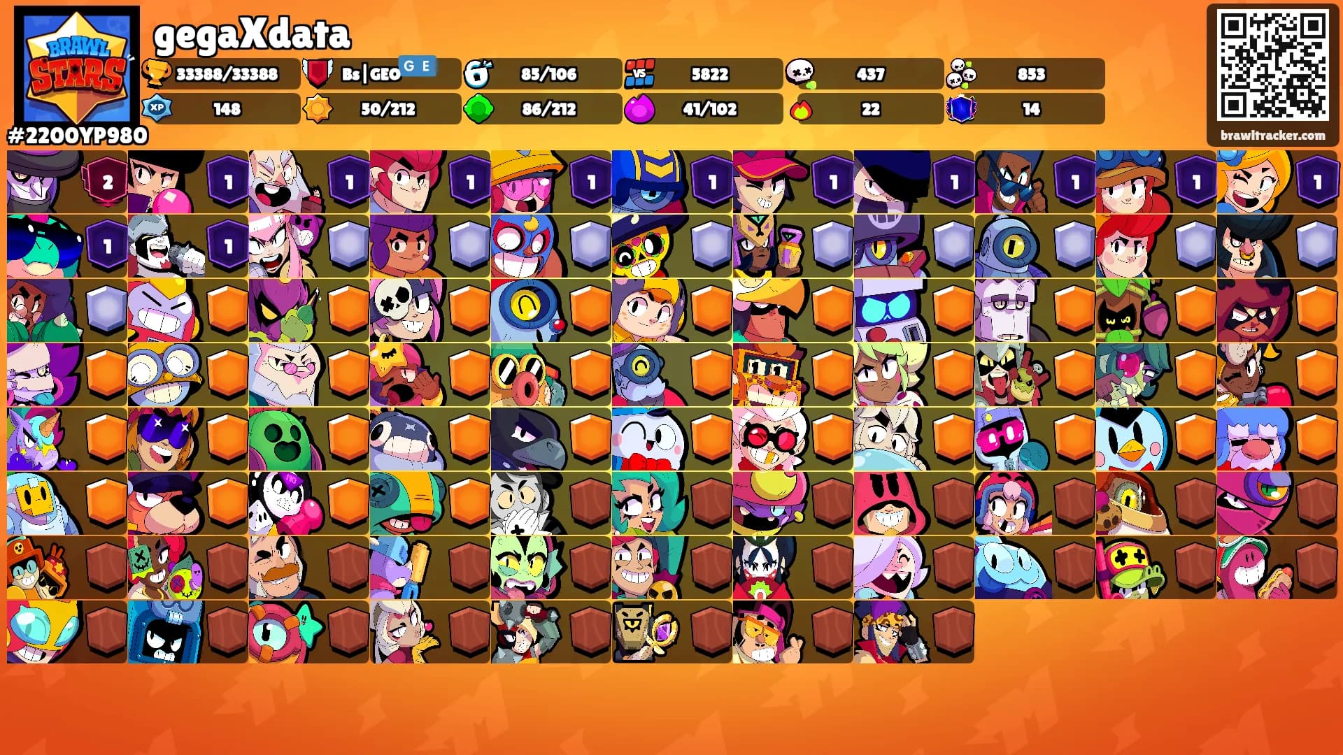 gegaXdata's Ranks